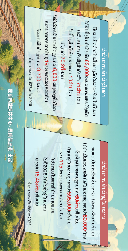 12第十二幅：征程永续 · 四周年数据展示